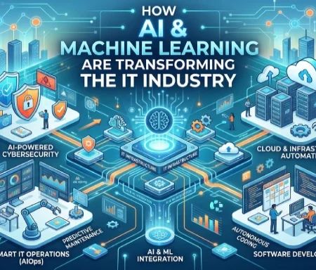 how ai and mahcine learning are transforming the it industry
