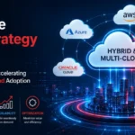 Enterprise_cloud_stratergy_2026